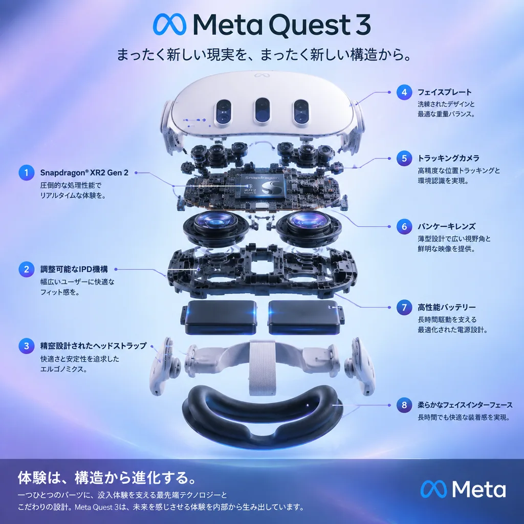 Exploded view product poster of a VR headset on a soft purple and blue gradient